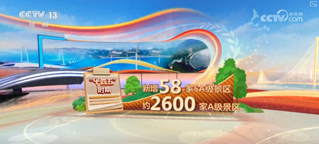 1.65万家、1.32亿，流连忘返！火热数据间透视文旅产业蓬勃向上 添彩美好生活