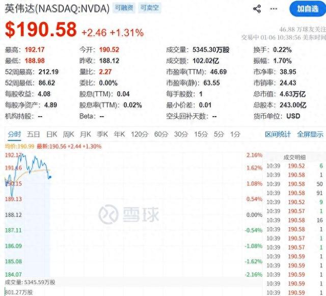 今晚，涨疯了！