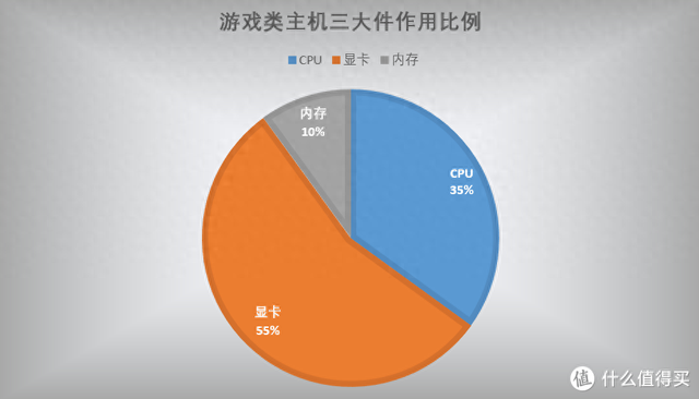 2023年4月台式电脑DIY配置单参考（附电脑硬件推荐）