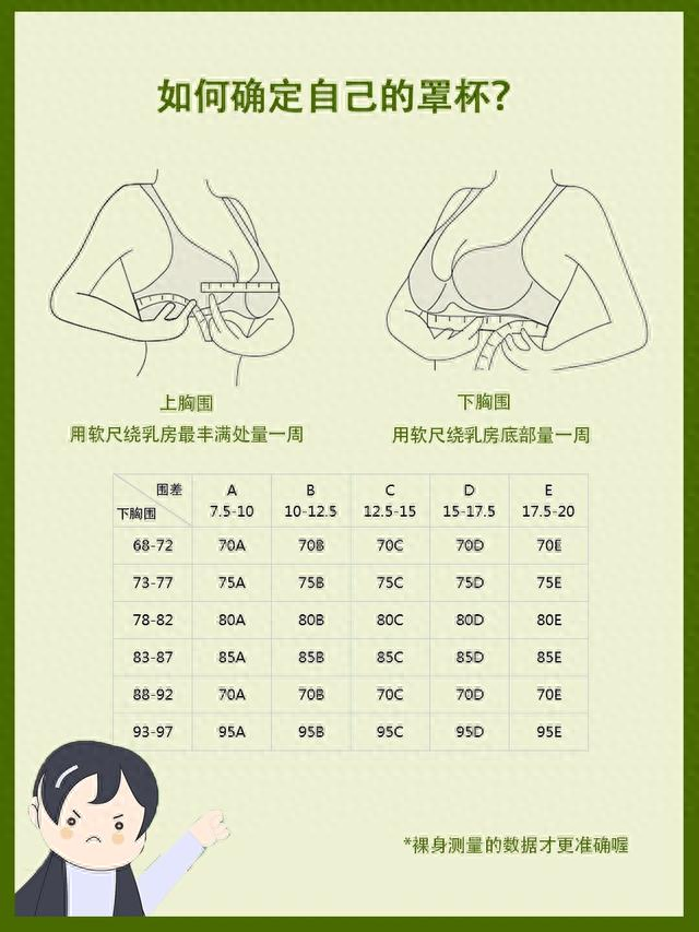 罩杯大小的顺序依次是多少（如何选文胸的尺码）