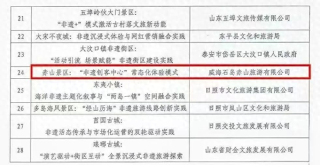 省级推广！赤山景区创新实践入选全省优秀案例