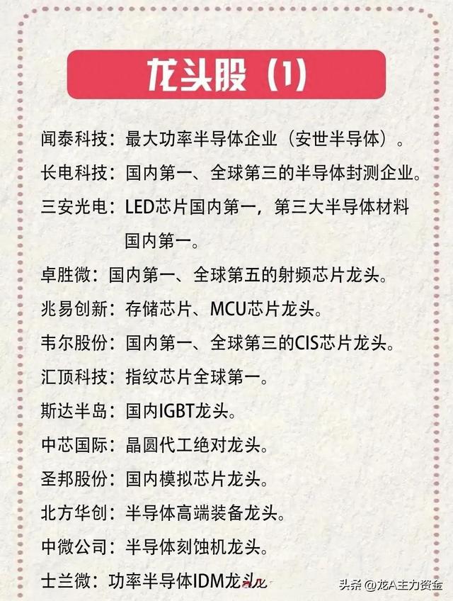 半导体+海南自贸港+电力行业十大龙头企业等大汇总