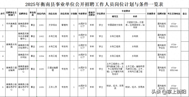 衡南县公开招聘事业单位工作人员