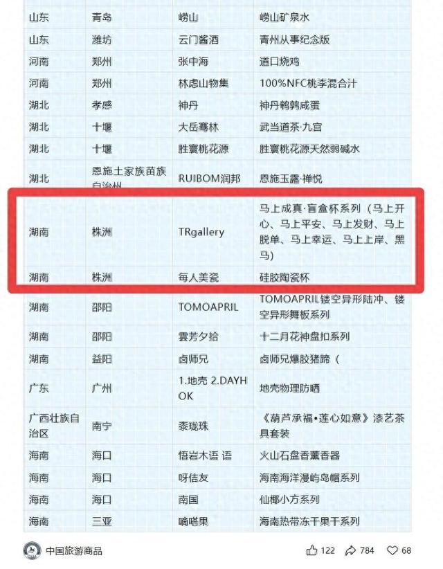 喜报！醴陵斩获2025中国特色旅游商品大赛双金