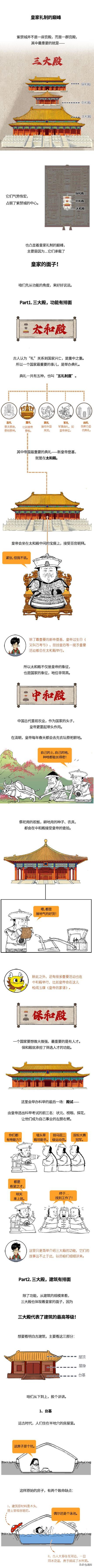 故宫C位三大殿，皇帝上班、祭祀、面试都在这！