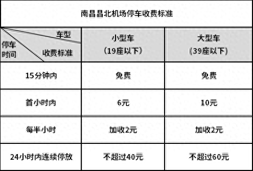 2025最新！南昌昌北机场停车费一天多少钱