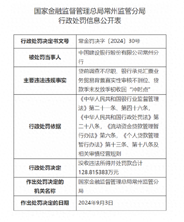 常州网站建设银行（涉贷前调查不尽职等）