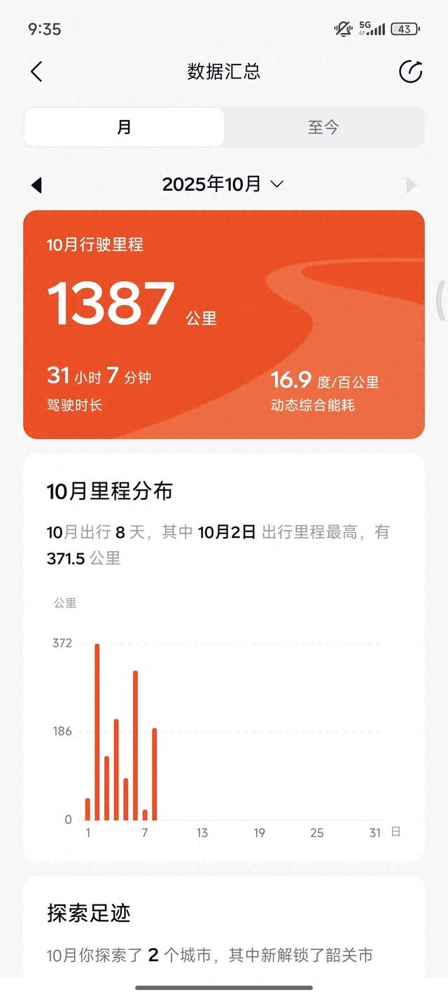 开乐道L90国庆假期千里行小结