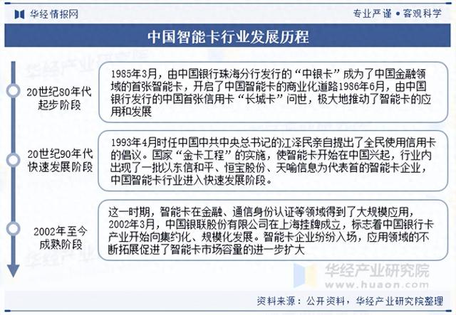 2025年中国智能卡（IC卡）行业发展历程、产业链及重点企业分析