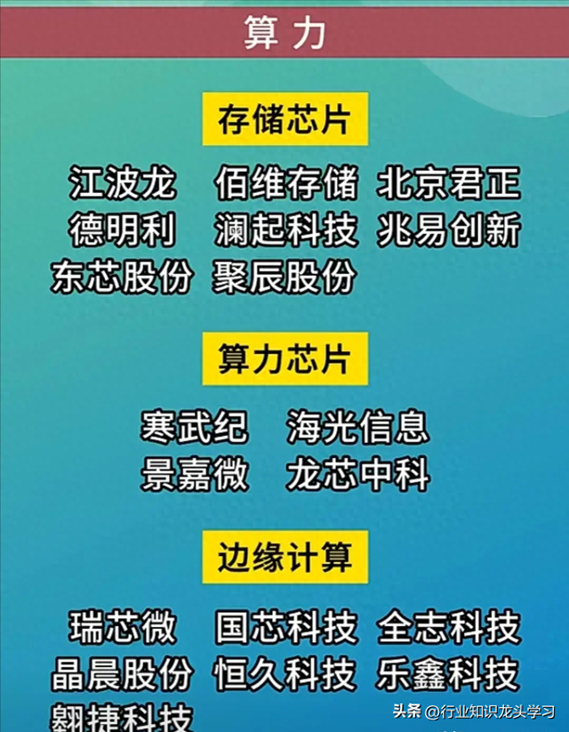 值得珍藏：算力+AI赛道龙头+顶尖科技+汽车+大金融+机器人+中特估