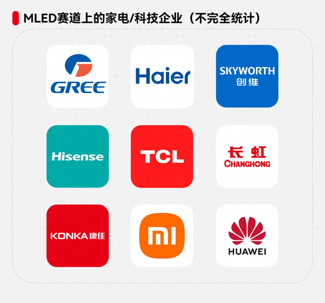 中国家电企业的MLED战略棋局