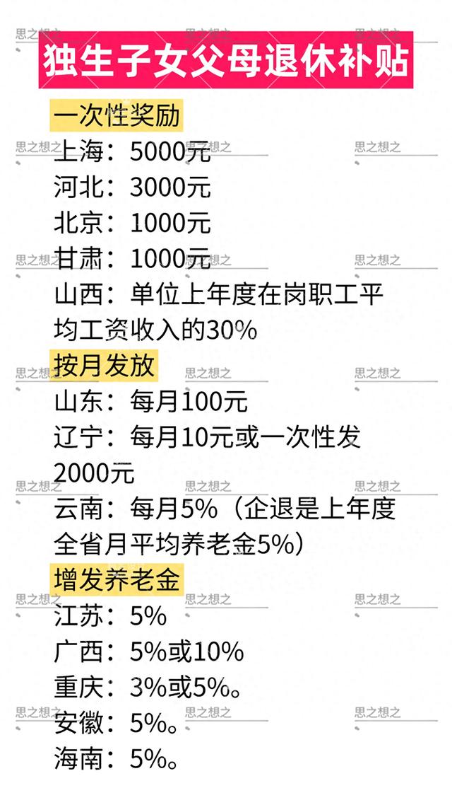 独生子女养老保险补贴政策（2025年）