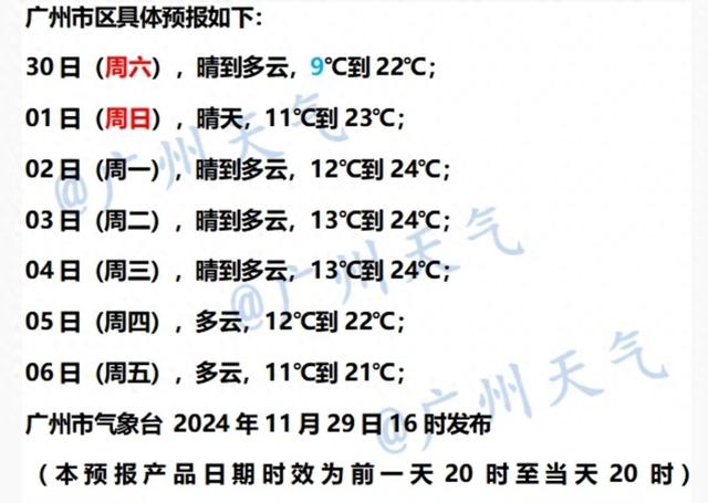 下半年首次跌破10℃，广州气温将回升？别急，12月又将有5波冷空气