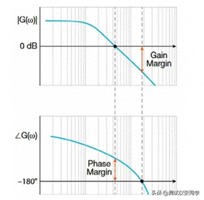 什么是波特图🥕插图1 什么是波特图🥕