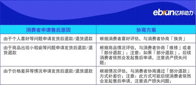 上线“建议优先挽回”标签 抖音电商对高退货率出手了