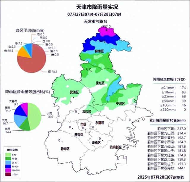 天津这些景区、农家院民宿关闭！应急响应最新调整！