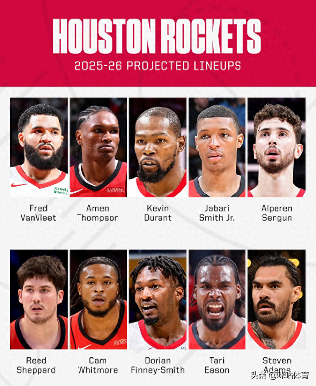NBA丨美媒公布最新球队实力榜，雷霆和火箭分居前二！