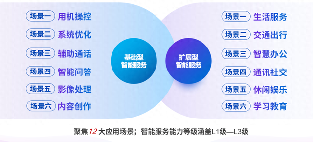 中国信通院人工智能终端智能服务能力分级场景测试系列报告（第4期）：智能手机 影像处理