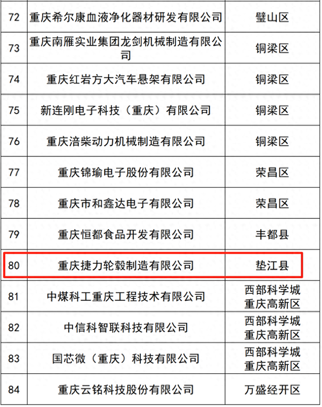 市级名单！垫江+1！