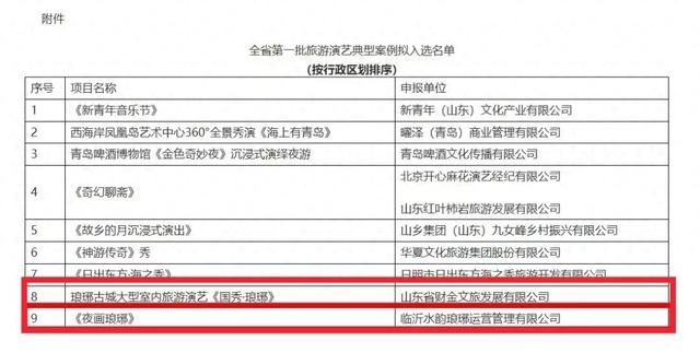 临沂2项入选！山东首批旅游演艺典型案例公布