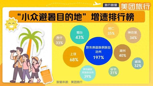 贵州4地跻身2025年避暑旅游“顶流”