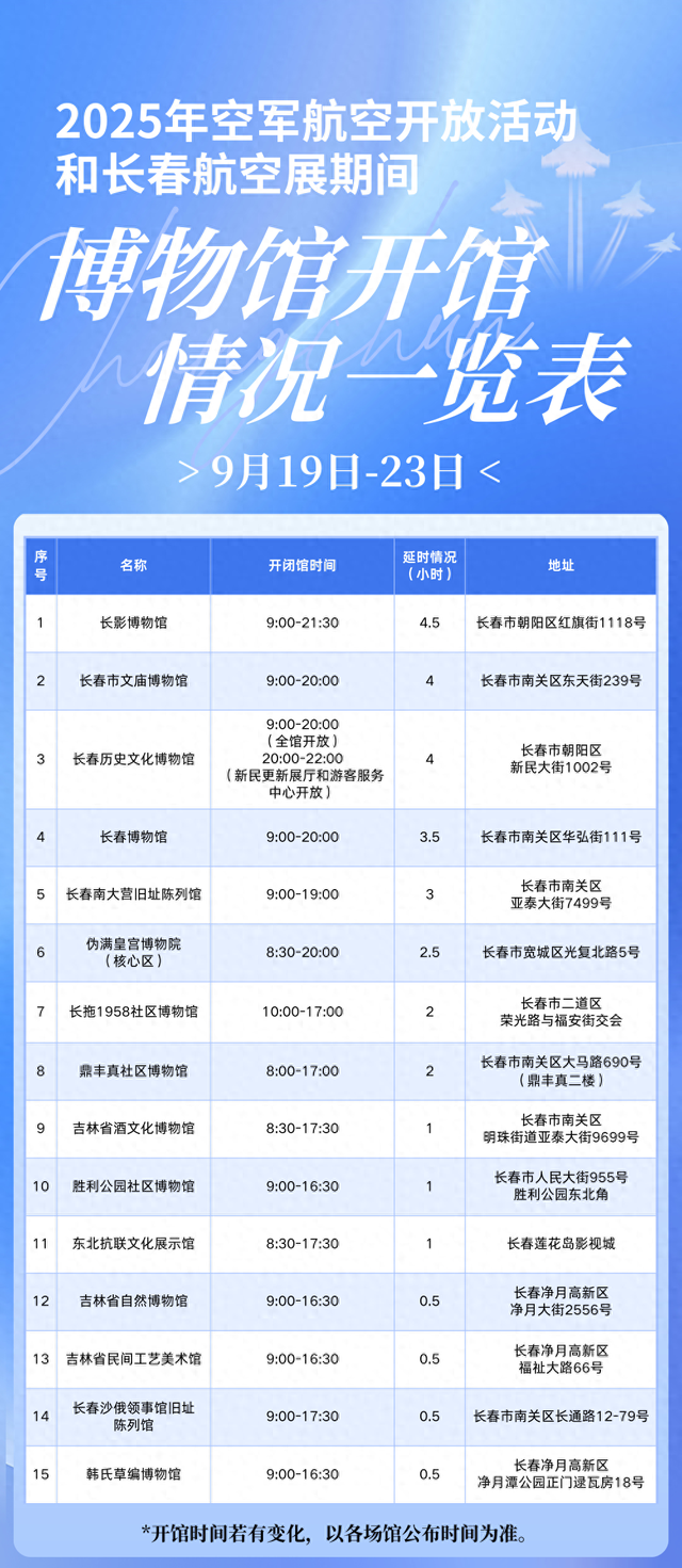 【网友：可以慢慢逛啦~】航空展期间，多家场馆延时开放，周一不闭馆！