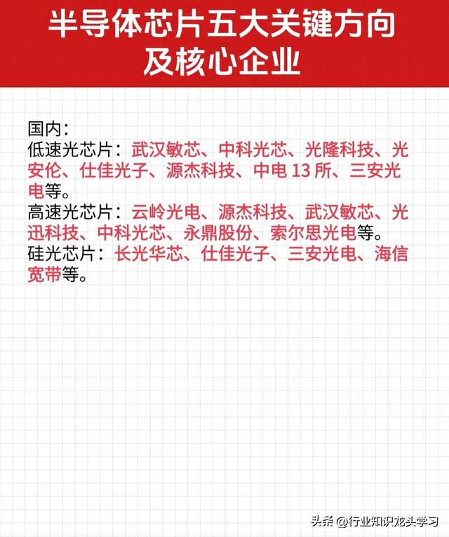 值得珍藏：半导体芯片+科技龙头+小金属+卫星互联网+锂电池等