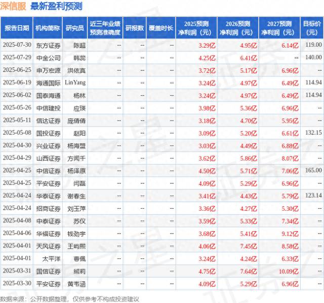 信达证券：给予深信服买入评级