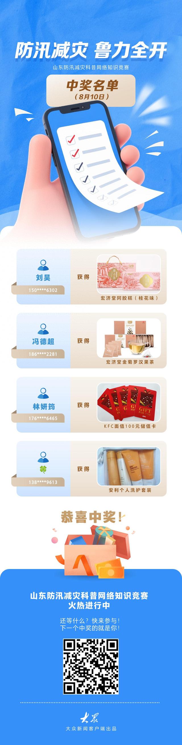 防汛减灾 鲁力全开！山东防汛减灾科普网络知识竞赛第4期获奖名单来啦！
