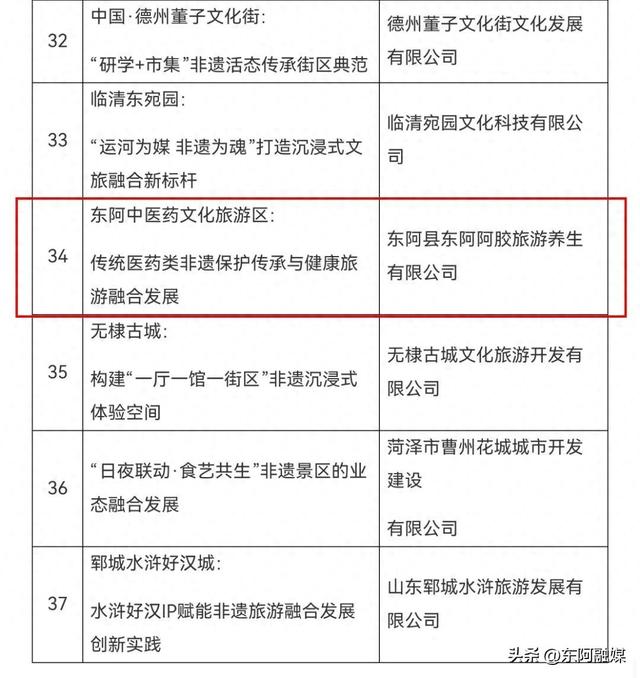 东阿中医药文化旅游区入选山东省非遗特色景区（街区）创新实践案例公示名单
