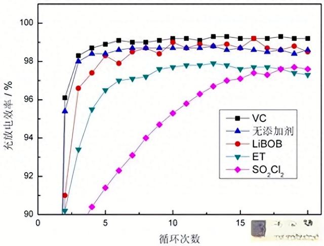 ​​6000次循环！假设手机电池能用到2030年？我勉强算笔账