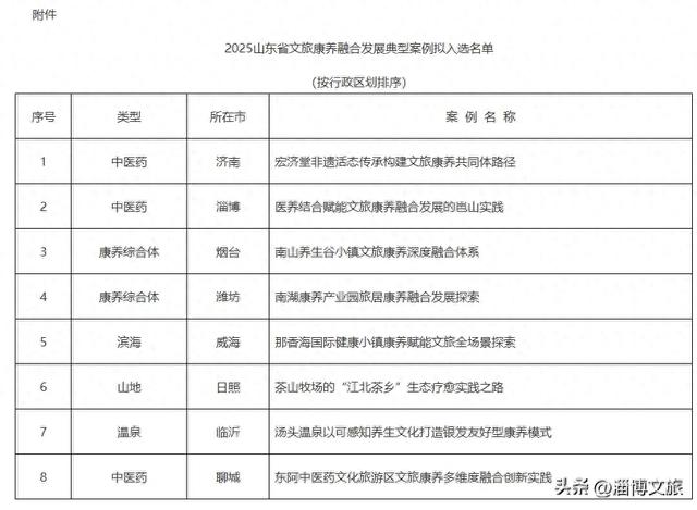 入选省级典型名单!淄博这个4A级景区,要藏不住了!