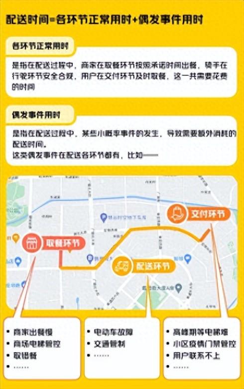 美团公开骑手算法机制，八项举措保障配送公平