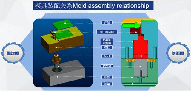 这四点是模内切技术成熟应用的关键点，你不会不知道吧？
