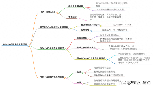 突发，深夜大消息！国产芯片，周一要启动？空仓满仓看来（附股）