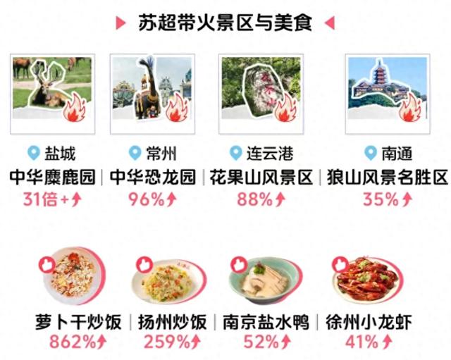 2025年暑期文旅8个关键词