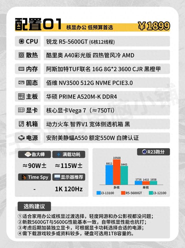 不到两千就能爽玩《永劫》？2025最新“打工人神机”被扒出来了！