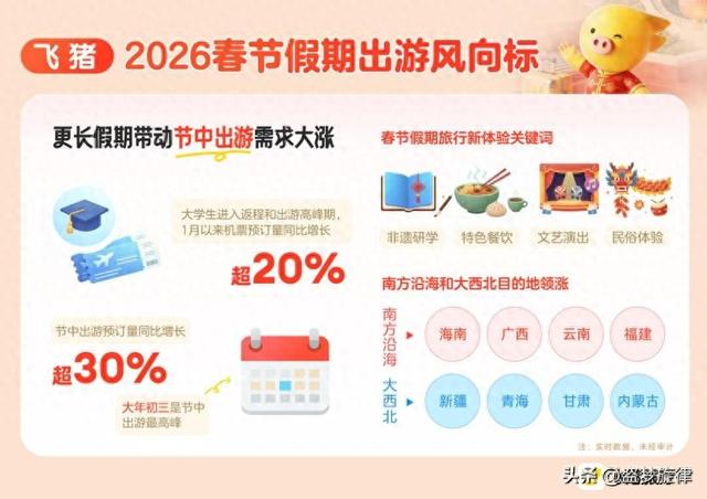 超长春节红利拉满！全家出游掀热潮，文旅消费迎来全新爆发