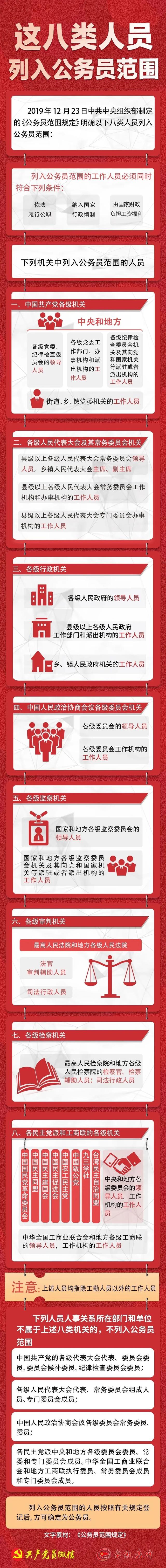 中共中央组织部明确：这八类人员列入公务员范围！