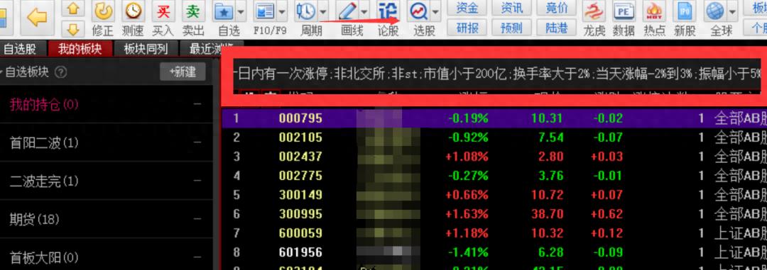 如何量化选到断板回落形态