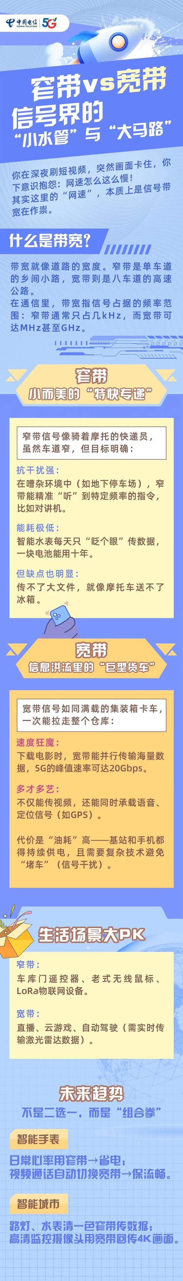 窄带VS宽带，信号界的“小水管”与“大马路”