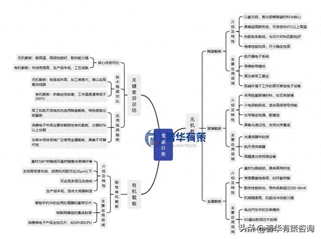 芯载未来，板定乾坤：2025-2031IC封装载板黄金赛道深度掘金报告