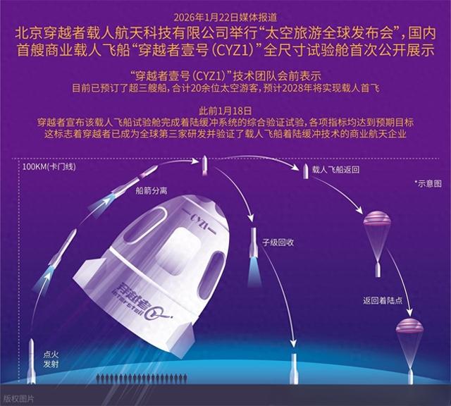 300万太空船票开售 2028首飞 平民太空时代远吗？