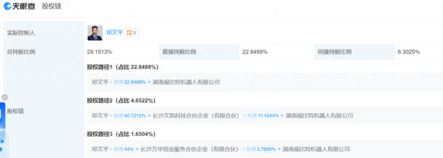 视比特机器人完成亿元级B+轮融资，董事长邓文平为瑞士联邦理工联合培养博士