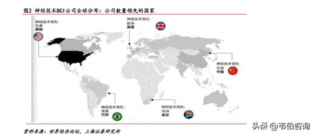 脑机接口报告：多国积极布局脑机接口技术，中美涌现大量BCI企业