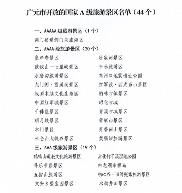 福利满满！参加大蜀道越野赛，可免票游广元44家A级景区