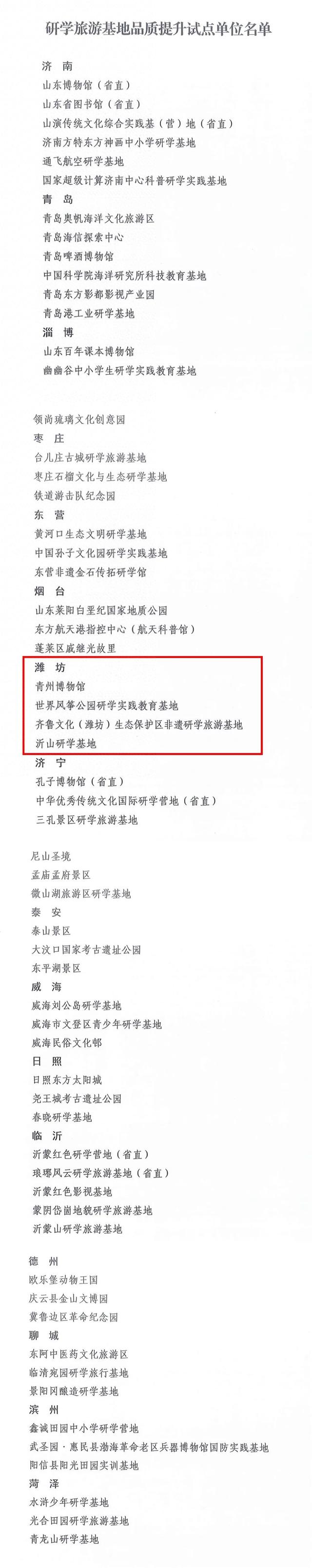 潍坊4家基地入选省级研学试点！解锁“行知潍坊”新玩法！