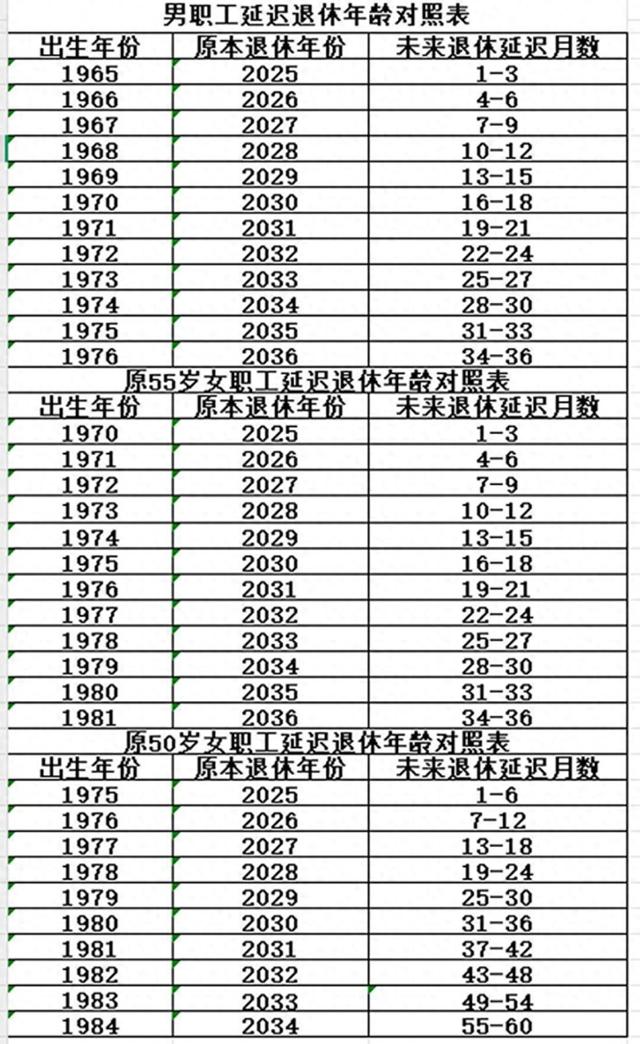延迟退休年龄对照表 不同出生年份退休时间算清楚