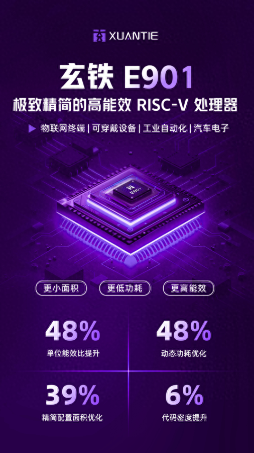 达摩院玄铁发布最小面积RISC-V处理器E901，单位能效性能提升48%
