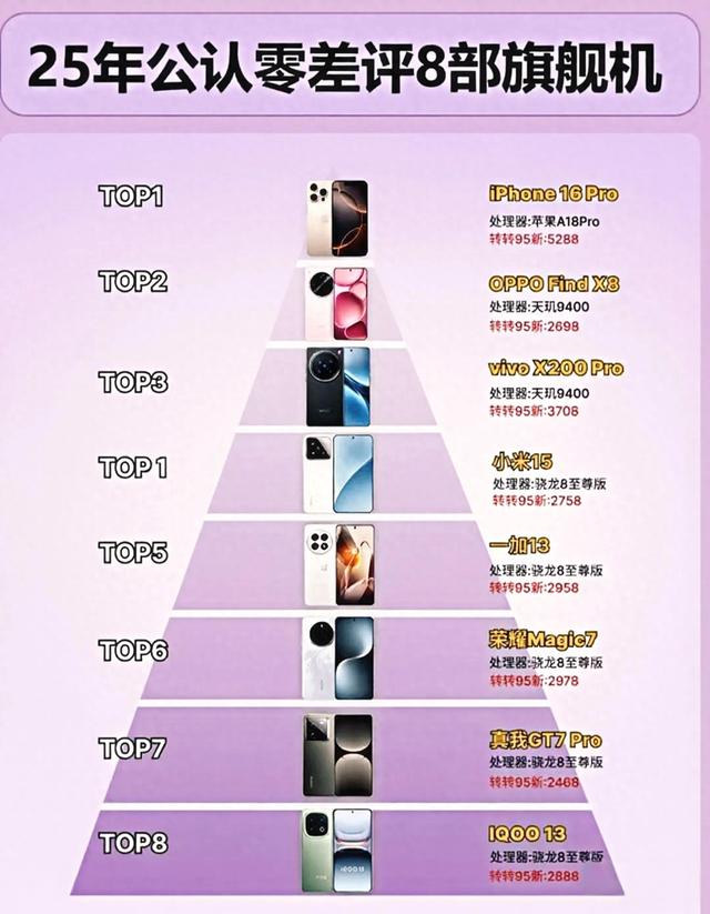 挖到宝！这8部旗舰机太能打！25年口碑零差评 堪称"宝藏机型"